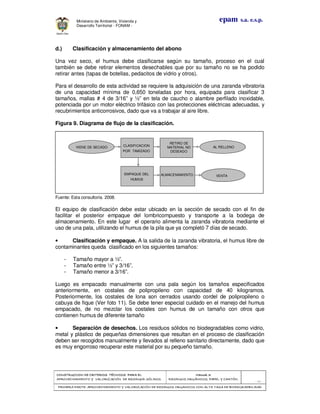 CONSTRUCCION DE CRITERIOS TÉCNICOS PARA ELCONSTRUCCION DE CRITERIOS TÉCNICOS PARA ELCONSTRUCCION DE CRITERIOS TÉCNICOS PARA ELCONSTRUCCION DE CRITERIOS TÉCNICOS PARA EL
APROVECHAMIENTO Y VALORAPROVECHAMIENTO Y VALORAPROVECHAMIENTO Y VALORAPROVECHAMIENTO Y VALORIZACIÓN DE RESIDUOD SÓLIDOS.IZACIÓN DE RESIDUOD SÓLIDOS.IZACIÓN DE RESIDUOD SÓLIDOS.IZACIÓN DE RESIDUOD SÓLIDOS.
Manual 3:Manual 3:Manual 3:Manual 3:
RESIDUOS ORGÁNICOS, PAPEL Y CARTÓN.RESIDUOS ORGÁNICOS, PAPEL Y CARTÓN.RESIDUOS ORGÁNICOS, PAPEL Y CARTÓN.RESIDUOS ORGÁNICOS, PAPEL Y CARTÓN.
- 32 -
PRIMERA PARTE: APROVECHAMIENTO Y VALORIZACIÓN DE RESIDUOS ORGANICOS CON ALTAPRIMERA PARTE: APROVECHAMIENTO Y VALORIZACIÓN DE RESIDUOS ORGANICOS CON ALTAPRIMERA PARTE: APROVECHAMIENTO Y VALORIZACIÓN DE RESIDUOS ORGANICOS CON ALTAPRIMERA PARTE: APROVECHAMIENTO Y VALORIZACIÓN DE RESIDUOS ORGANICOS CON ALTA TASA DE BIODEGRADBILIDADTASA DE BIODEGRADBILIDADTASA DE BIODEGRADBILIDADTASA DE BIODEGRADBILIDAD
epam s.a. e.s.p.Ministerio de Ambiente, Vivienda y
Desarrollo Territorial - FONAM -
d.) Clasificación y almacenamiento del abono
Una vez seco, el humus debe clasificarse según su tamaño, proceso en el cual
también se debe retirar elementos desechables que por su tamaño no se ha podido
retirar antes (tapas de botellas, pedacitos de vidrio y otros).
Para el desarrollo de esta actividad se requiere la adquisición de una zaranda vibratoria
de una capacidad mínima de 0,650 toneladas por hora, equipada para clasificar 3
tamaños, mallas # 4 de 3/16” y ½” en tela de caucho o alambre perfilado inoxidable,
potenciada por un motor eléctrico trifásico con las protecciones eléctricas adecuadas, y
recubrimientos anticorrosivos, dado que va a trabajar al aire libre.
Figura 9. Diagrama de flujo de la clasificación.
Fuente: Esta consultoría. 2008.
El equipo de clasificación debe estar ubicado en la sección de secado con el fin de
facilitar el posterior empaque del lombricompuesto y transporte a la bodega de
almacenamiento. En este lugar el operario alimenta la zaranda vibratoria mediante el
uso de una pala, utilizando el humus de la pila que ya completó 7 días de secado.
• Clasificación y empaque. A la salida de la zaranda vibratoria, el humus libre de
contaminantes queda clasificado en los siguientes tamaños:
- Tamaño mayor a ½”.
- Tamaño entre ½” y 3/16”.
- Tamaño menor a 3/16”.
Luego es empacado manualmente con una pala según los tamaños especificados
anteriormente, en costales de polipropileno con capacidad de 40 kilogramos.
Posteriormente, los costales de lona son cerrados usando cordel de polipropileno o
cabuya de fique (Ver foto 11). Se debe tener especial cuidado en el manejo del humus
empacado, de no mezclar los costales con humus de un tamaño con otros que
contienen humus de diferente tamaño
• Separación de desechos. Los residuos sólidos no biodegradables como vidrio,
metal y plástico de pequeñas dimensiones que resultan en el proceso de clasificación
deben ser recogidos manualmente y llevados al relleno sanitario directamente, dado que
es muy engorroso recuperar este material por su pequeño tamaño.
VIENE DE SECADO CLASIFICACION
POR TAMIZADO
RETIRO DE
MATERIAL NO
EMPAQUE DEL
HUMUS
ALMACENAMIENTO VENTA
CLASIFICACION
POR TAMIZADO
RETIRO DE
MATERIAL NO
DESEADO
EMPAQUE DEL
HUMUS
ALMACENAMIENTO
AL RELLENO
VENTA
 