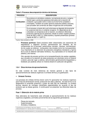 CONSTRUCCION DE CRITERIOS TÉCNICOS PARA ELCONSTRUCCION DE CRITERIOS TÉCNICOS PARA ELCONSTRUCCION DE CRITERIOS TÉCNICOS PARA ELCONSTRUCCION DE CRITERIOS TÉCNICOS PARA EL
APROVECHAMIENTO Y VALORIZACIÓN DE RESIDUOD SÓLIDOS.APROVECHAMIENTO Y VALORIZACIÓN DE RESIDUOD SÓLIDOS.APROVECHAMIENTO Y VALORIZACIÓN DE RESIDUOD SÓLIDOS.APROVECHAMIENTO Y VALORIZACIÓN DE RESIDUOD SÓLIDOS.
Manual 3:Manual 3:Manual 3:Manual 3:
RESIDUOS ORGÁNICOS, PAPEL Y CARTÓN.RESIDUOS ORGÁNICOS, PAPEL Y CARTÓN.RESIDUOS ORGÁNICOS, PAPEL Y CARTÓN.RESIDUOS ORGÁNICOS, PAPEL Y CARTÓN.
- 40 -
PRIMERA PARTE: APROVECHAMIENTO Y VALORIZACIÓN DE RESIDUOS ORGANICOS CON ALTA TASA DE BIODEGRADBILIDADPRIMERA PARTE: APROVECHAMIENTO Y VALORIZACIÓN DE RESIDUOS ORGANICOS CON ALTA TASA DE BIODEGRADBILIDADPRIMERA PARTE: APROVECHAMIENTO Y VALORIZACIÓN DE RESIDUOS ORGANICOS CON ALTA TASA DE BIODEGRADBILIDADPRIMERA PARTE: APROVECHAMIENTO Y VALORIZACIÓN DE RESIDUOS ORGANICOS CON ALTA TASA DE BIODEGRADBILIDAD
epam s.a. e.s.p.Ministerio de Ambiente, Vivienda y
Desarrollo Territorial - FONAM -
Tabla 3. Procesos descomposición térmica de biomasa.
PROCESO DESCRIPCIÓN
Combustión
Se produce en atmósfera oxidante, normalmente de aire u oxígeno,
dando lugar a productos gaseosos derivados de la reacción de
oxidación, que puede variar si esta ocurre de forma completa o
incompleta. También se suelen generar productos sólidos (cenizas),
que proceden del contenido de sales inorgánicas del combustible.
Pirólisis
Es el proceso a través del cual la biomasa se degrada térmicamente
en ausencia total de un oxidante (oxígeno). En dependencia de la
velocidad y la temperatura de la reacción, se obtienen diferentes
productos además de los gaseosos; desde el carbón vegetal (pirólisis
lenta de 300º a 500º C), hasta aceites y líquidos piróleñosos (pirólisis
rápida de 800º a 1.200º C).
Fuente: Esta consultoría. 2008
- Procesos químicos: Estos procesos están relacionados con reacciones de
degradación o digestión química, generalmente por hidrólisis, de los
componentes de la biomasa: poliazúcares (almidón, celulosa, hemicelulosa),
de los cuales se obtienen compuestos más simples como los monosacáridos,
muy importante en la obtención de productos energéticos (bioetanol) y lignina
de la cual se obtienen derivados fenólicos, muy apreciados en la industria del
plástico y las resinas.
Otro ejemplo de proceso químico es la transesterificación de aceites vegetales,
que consiste en la reacción de estos productos con alcoholes como el metanol
y etanol, para dar lugar a estéres, denominados genéricamente biogasóleos y
biodiesel, por poderse utilizar en motores diesel en sustitución del gasóleo.
1.6.4 Otras técnicas de aprovechamiento.
En este numeral de hará referencia de manera general a dos tipos de
aprovechamiento de residuos orgánicos: la síntesis térmica y la gasificación.
• Síntesis Térmica.
Los procesos de síntesis térmica tienen como fin aprovechar los residuos orgánicos
para fines de alimentación animal, producción de cebo y jabones, de esta forma no se
desperdicia el contenido proteínico y graso de este tipo de materiales. La síntesis
térmica requiere de montajes industriales especializados de acuerdo al tipo de
producto que se desea generar. A continuación se presentan las diferentes fases de
proceso.
Fase 1: Obtención de la materia prima
Esta alternativa de tratamiento está enfocada al aprovechamiento de los residuos
orgánicos (vegetales y animales) provenientes de los siguientes generadores:
- Plazas de mercado.
- Supermercados.
- Avícolas y mataderos.
 