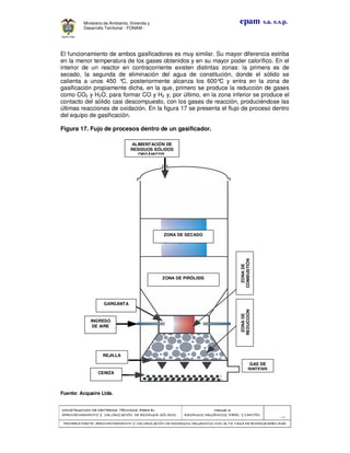 CONSTRUCCION DE CRITERIOS TÉCNICOS PARA ELCONSTRUCCION DE CRITERIOS TÉCNICOS PARA ELCONSTRUCCION DE CRITERIOS TÉCNICOS PARA ELCONSTRUCCION DE CRITERIOS TÉCNICOS PARA EL
APROVECHAMIENTO Y VALORIZACIÓN DE RESIDUOD SÓLIDOS.APROVECHAMIENTO Y VALORIZACIÓN DE RESIDUOD SÓLIDOS.APROVECHAMIENTO Y VALORIZACIÓN DE RESIDUOD SÓLIDOS.APROVECHAMIENTO Y VALORIZACIÓN DE RESIDUOD SÓLIDOS.
Manual 3:Manual 3:Manual 3:Manual 3:
RESIDUOS ORGÁNICOS, PAPEL Y CARTÓN.RESIDUOS ORGÁNICOS, PAPEL Y CARTÓN.RESIDUOS ORGÁNICOS, PAPEL Y CARTÓN.RESIDUOS ORGÁNICOS, PAPEL Y CARTÓN.
- 48 -
PRIMERA PARTE: APROVECHAMIENTO Y VALORIZACIÓN DE RESIDUOS ORGANICOS CON ALTA TASA DE BIODEGRADBILIDADPRIMERA PARTE: APROVECHAMIENTO Y VALORIZACIÓN DE RESIDUOS ORGANICOS CON ALTA TASA DE BIODEGRADBILIDADPRIMERA PARTE: APROVECHAMIENTO Y VALORIZACIÓN DE RESIDUOS ORGANICOS CON ALTA TASA DE BIODEGRADBILIDADPRIMERA PARTE: APROVECHAMIENTO Y VALORIZACIÓN DE RESIDUOS ORGANICOS CON ALTA TASA DE BIODEGRADBILIDAD
epam s.a. e.s.p.Ministerio de Ambiente, Vivienda y
Desarrollo Territorial - FONAM -
El funcionamiento de ambos gasificadores es muy similar. Su mayor diferencia estriba
en la menor temperatura de los gases obtenidos y en su mayor poder calorífico. En el
interior de un reactor en contracorriente existen distintas zonas: la primera es de
secado, la segunda de eliminación del agua de constitución, donde el sólido se
calienta a unos 450 °C, posteriormente alcanza los 600°C y entra en la zona de
gasificación propiamente dicha, en la que, primero se produce la reducción de gases
como CO2 y H2O, para formar CO y H2 y, por último, en la zona inferior se produce el
contacto del sólido casi descompuesto, con los gases de reacción, produciéndose las
últimas reacciones de oxidación. En la figura 17 se presenta el flujo de proceso dentro
del equipo de gasificación.
Figura 17. Fujo de procesos dentro de un gasificador.
Fuente: Acquaire Ltda.
ZONA DE SECADO
ZONA DE PIRÓLISIS
GARGÁNTA
INGRESO
DE AIRE
REJILLA
CENIZA
GAS DE
SINTESIS
ZONADE
COMBUSTIÓN
ZONADE
REDUCCIÓN
ALIMENTACIÓN DE
RESIDUOS SÓLIDOS
ORGÁNICOS.
 