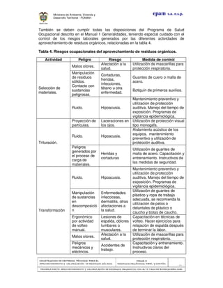 CONSTRUCCION DE CRITERIOS TÉCNICOS PARA ELCONSTRUCCION DE CRITERIOS TÉCNICOS PARA ELCONSTRUCCION DE CRITERIOS TÉCNICOS PARA ELCONSTRUCCION DE CRITERIOS TÉCNICOS PARA EL
APROVECHAMIENTO Y VALORIZACIÓN DE RESIDUOD SÓLIDOS.APROVECHAMIENTO Y VALORIZACIÓN DE RESIDUOD SÓLIDOS.APROVECHAMIENTO Y VALORIZACIÓN DE RESIDUOD SÓLIDOS.APROVECHAMIENTO Y VALORIZACIÓN DE RESIDUOD SÓLIDOS.
Manual 3:Manual 3:Manual 3:Manual 3:
RESIDUOS ORGÁNICOS, PAPEL Y CARTÓN.RESIDUOS ORGÁNICOS, PAPEL Y CARTÓN.RESIDUOS ORGÁNICOS, PAPEL Y CARTÓN.RESIDUOS ORGÁNICOS, PAPEL Y CARTÓN.
- 56 -
PRIMERA PARTE: APROVECHAMIENTO Y VALORIZACIÓN DE RESIDUOS ORGANICOS CON ALTA TASA DE BIODEGRADBILIDADPRIMERA PARTE: APROVECHAMIENTO Y VALORIZACIÓN DE RESIDUOS ORGANICOS CON ALTA TASA DE BIODEGRADBILIDADPRIMERA PARTE: APROVECHAMIENTO Y VALORIZACIÓN DE RESIDUOS ORGANICOS CON ALTA TASA DE BIODEGRADBILIDADPRIMERA PARTE: APROVECHAMIENTO Y VALORIZACIÓN DE RESIDUOS ORGANICOS CON ALTA TASA DE BIODEGRADBILIDAD
epam s.a. e.s.p.Ministerio de Ambiente, Vivienda y
Desarrollo Territorial - FONAM -
También se deben cumplir todas las disposiciones del Programa de Salud
Ocupacional descrito en el Manual 1 Generalidades, teniendo especial cuidado con el
control de los riesgos laborales generados por las diferentes actividades de
aprovechamiento de residuos orgánicos, relacionadas en la tabla 4.
Tabla 4. Riesgos ocupacionales del aprovechamiento de residuos orgánicos.
Actividad Peligro Riesgo Medida de control
Selección de
materiales.
Malos olores.
Afectación a la
salud.
Utilización de mascarillas para
protección respiratoria.
Manipulación
de residuos
sólidos.
Contacto con
sustancias
peligrosas.
Cortaduras,
heridas,
infecciones,
tétano u otra
enfermedad.
Guantes de cuero o malla de
acero.
Botiquín de primeros auxilios.
Ruido. Hipoacusia.
Mantenimiento preventivo y
utilización de protección
auditiva. Manejo del tiempo de
exposición. Programas de
vigilancia epidemiológica.
Trituración.
Proyección de
partículas.
Laceraciones en
los ojos.
Utilización de protección visual
tipo monogafa.
Ruido. Hipoacusia.
Aislamiento acústico de los
equipos, mantenimiento
preventivo y utilización de
protección auditiva.
Peligros
generados por
el proceso de
carga de
materiales.
Heridas y
cortaduras
Utilización de guantes de
malla de acero. Capacitación y
entrenamiento. Instructivos de
las medidas de seguridad.
Transformación
Ruido. Hipoacusia.
Mantenimiento preventivo y
utilización de protección
auditiva. Manejo del tiempo de
exposición. Programas de
vigilancia epidemiológica.
Manipulación
de sustancias
en
descomposició
n
Enfermedades
infecciosas,
dermatitis, otras
afectaciones a
la salud.
Utilización de guantes de
plástico y ropa de trabajo
adecuada, se recomienda la
utilización de petos o
delantales de plástico o
caucho y botas de caucho.
Ergonómico
por actividad
de volteo
manual.
Lesiones de
espalda, dolores
lumbares o
musculares.
Capacitación en técnicas de
volteo. Hacer ejercicios para
relajación de espalda después
de terminar la labor.
Malos olores.
Afectación a la
salud.
Utilización de mascarillas para
protección respiratoria.
Peligros
mecánicos y
eléctricos.
Accidentes de
trabajo.
Capacitación y entrenamiento.
Instructivos claros del
proceso.
 