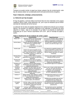 CONSTRUCCION DECONSTRUCCION DECONSTRUCCION DECONSTRUCCION DE CRITERIOS TÉCNICOS PARA ELCRITERIOS TÉCNICOS PARA ELCRITERIOS TÉCNICOS PARA ELCRITERIOS TÉCNICOS PARA EL
APROVECHAMIENTO Y VALORIZACIÓN DE RESIDUOD SÓLIDOS.APROVECHAMIENTO Y VALORIZACIÓN DE RESIDUOD SÓLIDOS.APROVECHAMIENTO Y VALORIZACIÓN DE RESIDUOD SÓLIDOS.APROVECHAMIENTO Y VALORIZACIÓN DE RESIDUOD SÓLIDOS.
Manual 3:Manual 3:Manual 3:Manual 3:
RESIDUOS ORGÁNICOS, PAPEL Y CARTÓN.RESIDUOS ORGÁNICOS, PAPEL Y CARTÓN.RESIDUOS ORGÁNICOS, PAPEL Y CARTÓN.RESIDUOS ORGÁNICOS, PAPEL Y CARTÓN.
- 71 -
PRIMERA PARTE: APROVPRIMERA PARTE: APROVPRIMERA PARTE: APROVPRIMERA PARTE: APROVECHAMIENTO Y VALORIZACIÓN DE RESIDUOS ORGANICOS CON ALTA TASA DE BIODEGRADBILIDADECHAMIENTO Y VALORIZACIÓN DE RESIDUOS ORGANICOS CON ALTA TASA DE BIODEGRADBILIDADECHAMIENTO Y VALORIZACIÓN DE RESIDUOS ORGANICOS CON ALTA TASA DE BIODEGRADBILIDADECHAMIENTO Y VALORIZACIÓN DE RESIDUOS ORGANICOS CON ALTA TASA DE BIODEGRADBILIDAD
epam s.a. e.s.p.Ministerio de Ambiente, Vivienda y
Desarrollo Territorial - FONAM -
Tampoco se puede reciclar el papel que tenga cualquier tipo de contaminación, este
tipo de residuos deben ser considerados dentro del aprovechamiento energético.
Fase 2: Selección, embalaje y almacenamiento.
a.) Selección por tipo de papel.
El flujo de papeles y cartones debe encontrarse libre de otros materiales como grapas
metálicas, fibras o telas, cintas adhesivas, etc., por lo que es necesario que se retiren
este tipo de materiales de forma manual.
La selección de los tipos de papeles depende de la calidad del producto que se desee
fabricar. De acuerdo a la selección realizada en los materiales, el producto de venta
adquirirá un mayor valor en el mercado. En la Tabla 3 se presenta la clasificación
propuesta por la Guía Técnica Colombiana GTC 53-4 para el reciclaje de papel y
cartón.
Tabla 3. Clasificación de los residuos de cartón y papel.
Residuo Características Especificaciones
Blanco de 1
a
Recortes, pedazos de hojas de papel
bond blancas, del tipo papel fino de
correspondencia y escritura.
Sin uso y sin impresión alguna. Material
proveniente de procesos industriales de
editores, tipografías y convertidoras.
Archivo blanco Pedazos de hojas de papeles blancos,
que parte de sus superficie tenga
impresión.
Hojas y recortes de archivos de papeles
bond blancos.
Con parte de su superficie impresa o
escrita a una sola tinta negra o azul.
Archivo color
Pedazos de hojas de papeles tenues.
Hojas y recortes de archivos de papel
bond. Hojas de papel blanco. Listados de
computador impresos o no, libres de
papel carbón.
Con parte de su superficie impresa. Las
hojas de papel blanco pueden tener la
superficie escrita en varias tintas. No se
admiten listados fabricados con pastas
mecánicas.
Revistas fibras
químicas
Revistas sin lomo, libros sin pastas y
desperdicios de procesos de editoriales y
tipografías.
Impresos sobre papeles esmaltados o
satinados de fibra química.
Revistas fibra
mecánica
Revistas sin lomo, libros sin pastas y
desperdicios de procesos de editoriales y
tipografías.
Impresos sobre papeles esmaltados o
satinados de fibra mecánica (Reacciona
violeta con el fluoroglucinol).
Periódicos sin
impresión
(P.S.I.)
Recortes y hojas de papel periódico.
Desperdicios de procesos industriales y
tipografías (preconsumo).
Sin impresión alguna en su superficie.
Periódicos
impresos
limpios (P.I.L.)
Periódico de sobre edición de casa
editoriales y agencias distribuidoras, así
como el adquirido por recolección en
casas particulares.
Secos, que no hayan sufrido deterioro por
otro uso, por acción del tiempo
(Amarillento) o este impregnado de
cualquier otro contaminante.
Directorios Sobre-ediciones, recortes y guías
telefónicas.
Sin lomo, separado por colores.
Kraft de 1
a
Bolsas enteras, rotas, pedazos y colillas
de rollos de desperdicio de fabricantes de
bolsas kraft (Preconsumo)
Completamente limpias que no hayan
sido pegadas con Hotmelt.
Kraft de 2
a
Bolsas enteras, rotas, pedazos de
material usado y de recolección.
Debidamente sacudidos para eliminar
completamente los residuos del
contenido de las bolsas totalmente.
Corrugado
planta.
Láminas, cajas y cortes del material de
proceso de fabricación de las plantas
corrugadotas y fabricantes de partes
interiores.
Sin tratamiento químico de parafinado,
Hotmelt o barnizado resistente al agua
(preconsumo).
Corrugado
bodega
Láminas, cajas y pedazos de cartón
corrugado usado, del mercado nacional y
Sin tratamiento químico, parafinado,
hotmelt o barnizado resistente a la
 