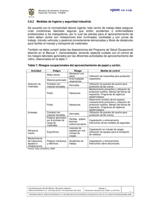CONSTRUCCION DE CRITERIOS TÉCNICOSCONSTRUCCION DE CRITERIOS TÉCNICOSCONSTRUCCION DE CRITERIOS TÉCNICOSCONSTRUCCION DE CRITERIOS TÉCNICOS PARA ELPARA ELPARA ELPARA EL
APROVECHAMIENTO Y VALORIZACIÓN DE RESIDUOD SÓLIDOS.APROVECHAMIENTO Y VALORIZACIÓN DE RESIDUOD SÓLIDOS.APROVECHAMIENTO Y VALORIZACIÓN DE RESIDUOD SÓLIDOS.APROVECHAMIENTO Y VALORIZACIÓN DE RESIDUOD SÓLIDOS.
Manual 3:Manual 3:Manual 3:Manual 3:
RESIDUOS ORGÁNICOS, PAPEL Y CARTÓN.RESIDUOS ORGÁNICOS, PAPEL Y CARTÓN.RESIDUOS ORGÁNICOS, PAPEL Y CARTÓN.RESIDUOS ORGÁNICOS, PAPEL Y CARTÓN.
- 81 -
PRIMERA PARTE: APROVECHAMIENTO Y VALORIZACPRIMERA PARTE: APROVECHAMIENTO Y VALORIZACPRIMERA PARTE: APROVECHAMIENTO Y VALORIZACPRIMERA PARTE: APROVECHAMIENTO Y VALORIZACIÓN DE RESIDUOS ORGANICOS CON ALTA TASA DE BIODEGRADBILIDADIÓN DE RESIDUOS ORGANICOS CON ALTA TASA DE BIODEGRADBILIDADIÓN DE RESIDUOS ORGANICOS CON ALTA TASA DE BIODEGRADBILIDADIÓN DE RESIDUOS ORGANICOS CON ALTA TASA DE BIODEGRADBILIDAD
epam s.a. e.s.p.Ministerio de Ambiente, Vivienda y
Desarrollo Territorial - FONAM -
2.8.2 Medidas de higiene y seguridad industrial.
De acuerdo con la normatividad laboral vigente, todo centro de trabajo debe asegurar
unas condiciones laborales seguras que eviten accidentes o enfermedades
profesionales a los trabajadores, por lo cual las plantas para el aprovechamiento de
vidrio deben contar con instalaciones bien iluminadas, ventiladas y con zonas de
trabajo, tránsito vehicular y peatonal correctamente demarcadas y libres de obstáculos
para facilitar el manejo y transporte de materiales.
También se debe cumplir todas las disposiciones del Programa de Salud Ocupacional
descrito en el Manual 1, Generalidades, teniendo especial cuidado con el control de
los riesgos laborales generados por las diferentes actividades de aprovechamiento del
vidrio, relacionados en la tabla 7.
Tabla 7. Riesgos ocupacionales del aprovechamiento de papel y cartón.
Actividad Peligro Riesgo Medida de control
Selección de
materiales.
Malos olores.
Afectación a la
salud. Utilización de mascarillas para protección
respiratoria.
Material particulado
Enfermedades
respiratorias
Contacto con
material reciclable.
Dermatitis
Utilización de guantes de caucho para
protección de las manos.
Ruido. Hipoacusia.
Mantenimiento preventivo y utilización de
protección auditiva. Manejo del tiempo de
exposición. Programas de vigilancia
epidemiológica.
Embalaje
Ruido. Hipoacusia.
Aislamiento acústico de los equipos,
mantenimiento preventivo y utilización de
protección auditiva. Manejo del tiempo de
exposición. Programas de vigilancia
epidemiológica.
Contacto con
material reciclable.
Dermatitis
Utilización de guantes de caucho para
protección de las manos.
Peligros generados
por el proceso de
carga de
materiales.
Heridas, golpes,
lesiones
osteomusculares
Capacitación y entrenamiento.
Instructivos de las medidas de seguridad.
Almacena-
miento
Ergonómico
Lesiones de
espalda por mal
manejo de
cargas.
Capacitación en manejo de cargas.
Utilización de equipos para el transporte
de residuos.
Mantenimiento
de maquinaria,
equipos e
infraestructura.
Peligros mecánicos
y eléctricos.
Accidentes de
trabajo.
Capacitación y entrenamiento.
Instructivos claros del proceso.
Fuente: Esta consultoría. 2008
 