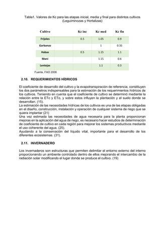 Tabla1. Valores de Kc para las etapas inicial, media y final para distintos cultivos
(Leguiminozas y Hortalizas)
Fuente, FAO 2006
2.10. REQUERIMIENTOS HÍDRICOS
El coeficiente de desarrollo del cultivo y la evapotranspiración de referencia, constituyen
los dos parámetros indispensables para la estimación de los requerimientos hídricos de
los cultivos. Teniendo en cuenta que el coeficiente de cultivo se determinó mediante la
relación entre la ETc y ETo, y sobre estos influyen la plantación y el suelo donde se
desarrollan. (15).
La estimación de las necesidades hídricas de los cultivos es una de las etapas obligadas
en el diseño, construcción, instalación y operación de cualquier sistema de riego que se
quiera implantar (21)
Una vez estimada las necesidades de agua necesaria para la planta proporcionan
mejoras en la aplicación del agua de riego, es necesario hacer estudios de determinación
de coeficiente de cultivo en cada región para mejorar los sistemas productivos mediante
el uso coherente del agua. (25).
Ayudando a la conservación del líquido vital, importante para el desarrollo de los
diferentes ecosistemas. (31).
2.11. INVERNADERO
Los invernaderos son estructuras que permiten delimitar el entorno externo del interno
proporcionando un ambiente controlado dentro de ellos mejorando el intercambio de la
radiación solar modificando el lugar donde se produce el cultivo. (19)
Cultivo Kc inc Kc med Kc fin
Frijoles 0.5 1.05 0.9
Garbanzo 1 0.35
Habas 0.5 1.15 1.1
Mani 1.15 0.6
Lentejas 1.1 0.3
 