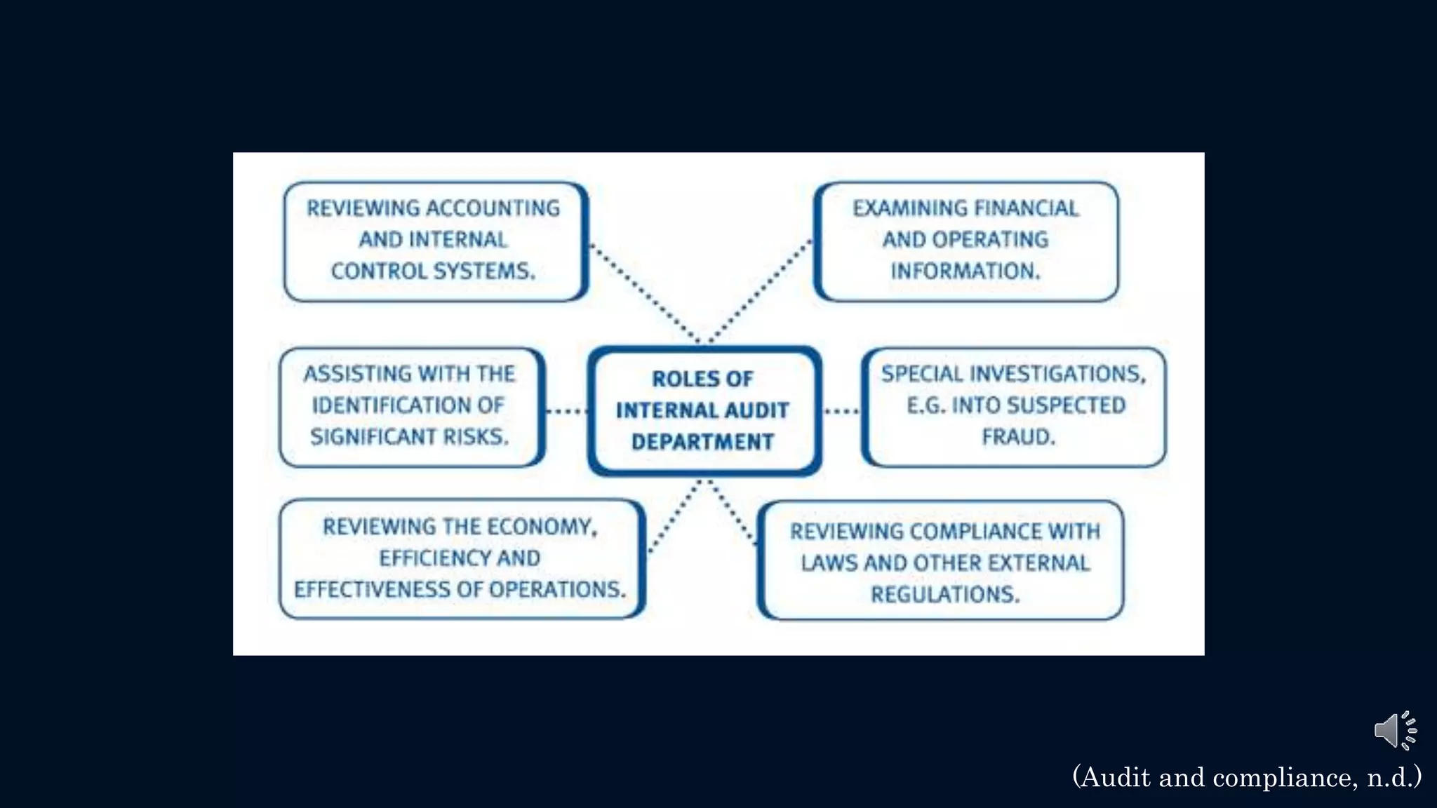 (Audit and compliance, n.d.)
 