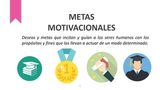 METAS
MOTIVACIONALES
Deseos y metas que incitan y guían a los seres humanos con los
propósitos y fines que los llevan a actuar de un modo determinado.
11
 