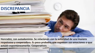 Honrados, con autodominio. Se relacionan con la autoridad de una manera
respetuosa y cooperadora. Es poco probable que expresen sus emociones o que
actúen espontáneamente. Cooperativos.
DISCREPANCIA
37
 