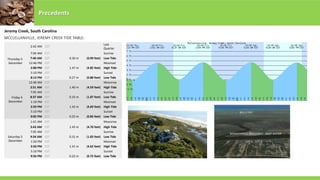 Precedents
Jeremy Creek, South Carolina
Thursday 3
December
2:42 AM EST
Last
Quarter
7:04 AM EST Sunrise
7:40 AM EST 0.30 m (0.99 feet) Low Tide
12:46 PM EST Moonset
2:08 PM EST 1.47 m (4.82 feet) High Tide
5:10 PM EST Sunset
8:13 PM EST 0.27 m (0.88 feet) Low Tide
Friday 4
December
12:48 AM EST Moonrise
2:51 AM EST 1.40 m (4.59 feet) High Tide
7:05 AM EST Sunrise
8:37 AM EST 0.33 m (1.07 feet) Low Tide
1:19 PM EST Moonset
2:59 PM EST 1.43 m (4.69 feet) High Tide
5:10 PM EST Sunset
9:05 PM EST 0.25 m (0.83 feet) Low Tide
Saturday 5
December
1:41 AM EST Moonrise
3:43 AM EST 1.43 m (4.70 feet) High Tide
7:05 AM EST Sunrise
9:34 AM EST 0.31 m (1.03 feet) Low Tide
1:50 PM EST Moonset
3:50 PM EST 1.41 m (4.62 feet) High Tide
5:10 PM EST Sunset
9:56 PM EST 0.22 m (0.72 feet) Low Tide
MCCLELLANVILLE, JEREMY CREEK TIDE TABLE:
 