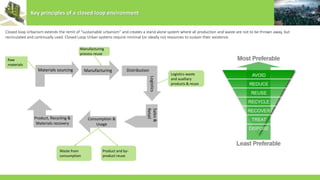Closed loop Urbanism extends the remit of “sustainable urbanism” and creates a stand alone system where all production and waste are not to be thrown away, but
recirculated and continually used. Closed Loop Urban systems require minimal (or ideally no) resources to sustain their existence.
Key principles of a closed loop environment
Materials sourcing Manufacturing Distribution
Logistics
Sales&
Retail
Consumption &
Usage
Product, Recycling &
Materials recovery
Raw
materials
Manufacturing
process reuse
Logistics waste
and auxiliary
products & reuse
Waste from
consumption
Product and by-
product reuse
 