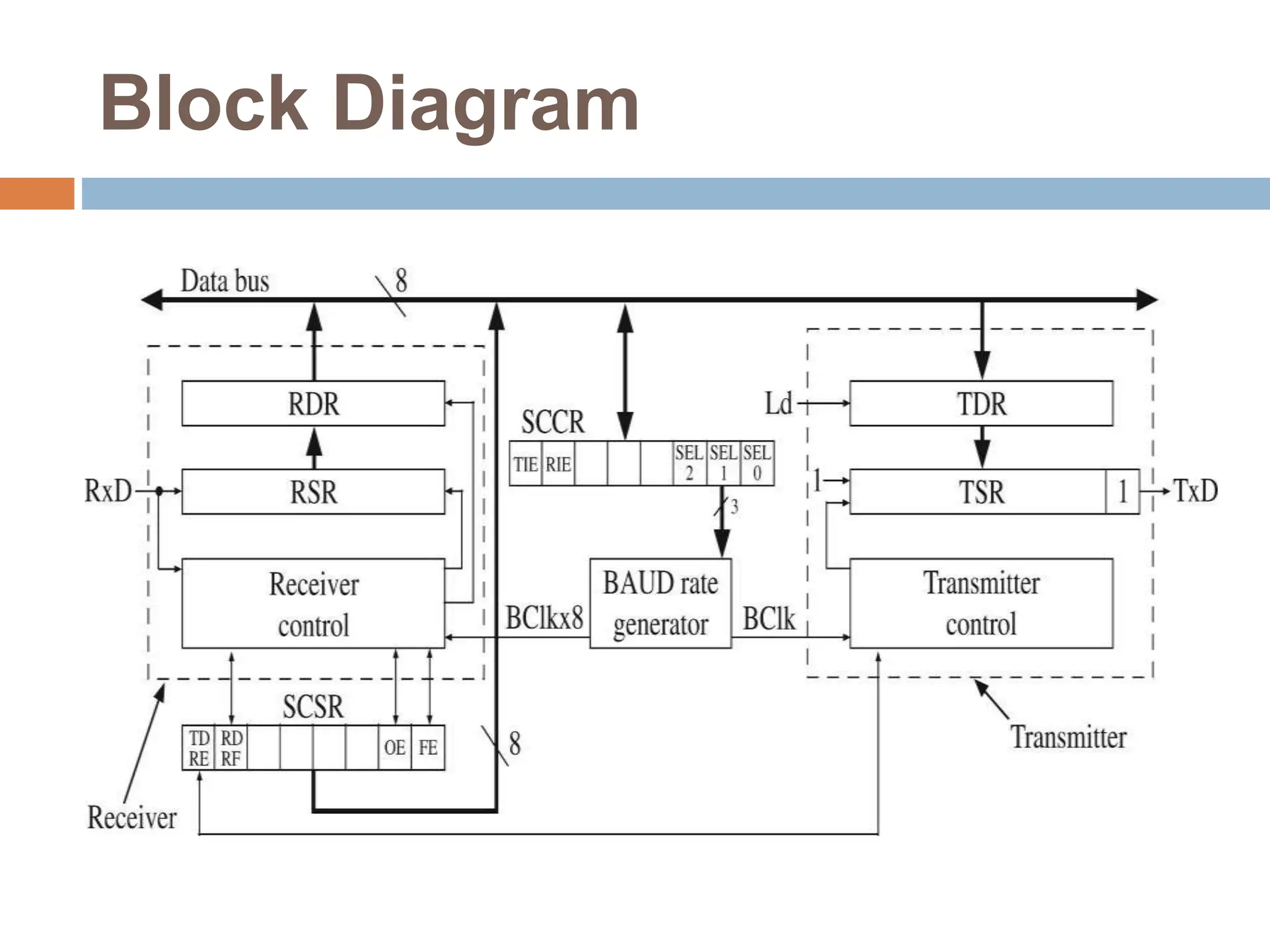 Block Diagram
 