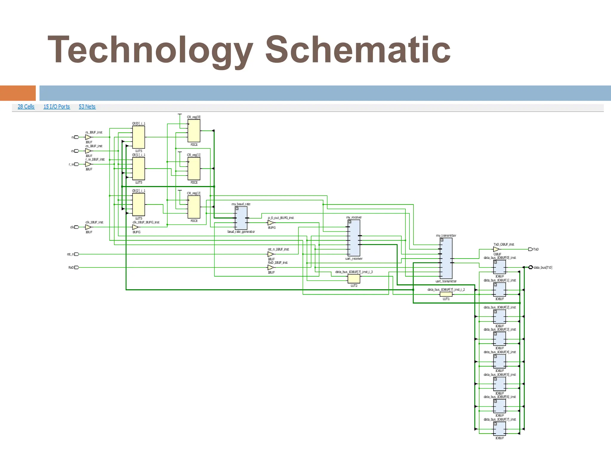 Technology Schematic
 