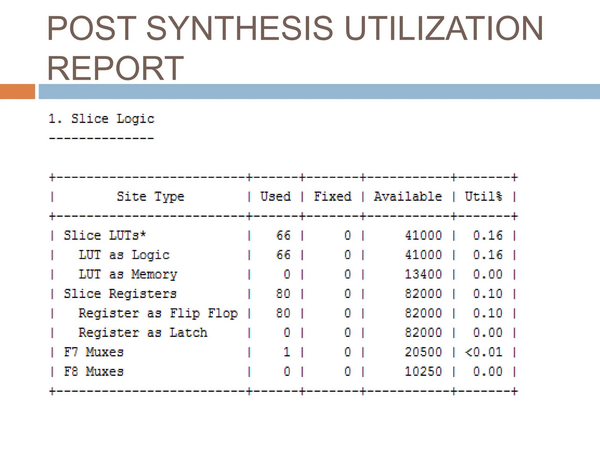 POST SYNTHESIS UTILIZATION
REPORT
 