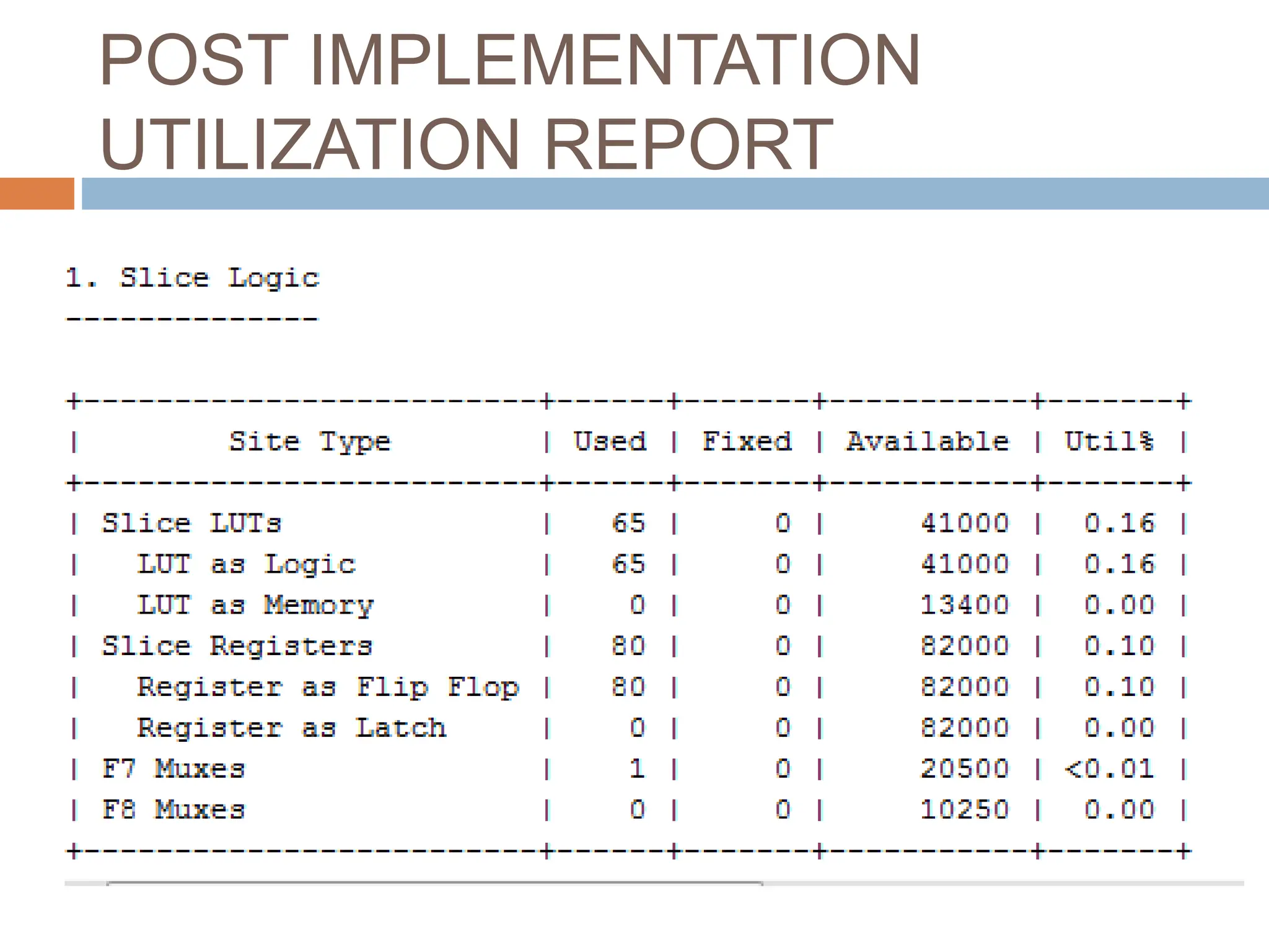 POST IMPLEMENTATION
UTILIZATION REPORT
 