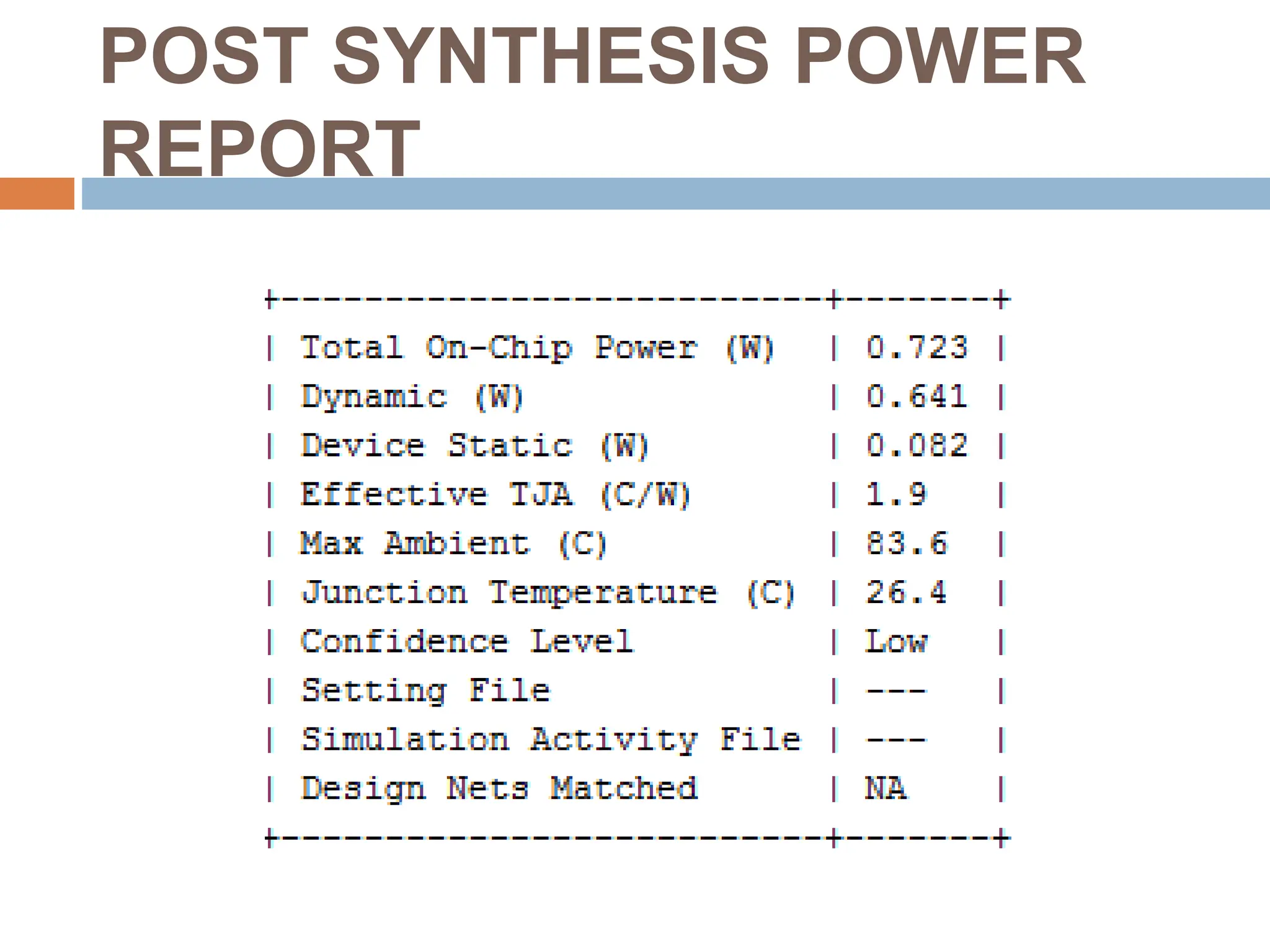 POST SYNTHESIS POWER
REPORT
 