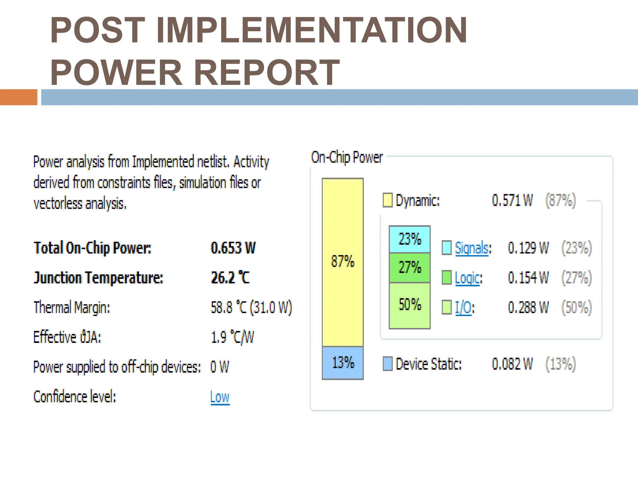 POST IMPLEMENTATION
POWER REPORT
 