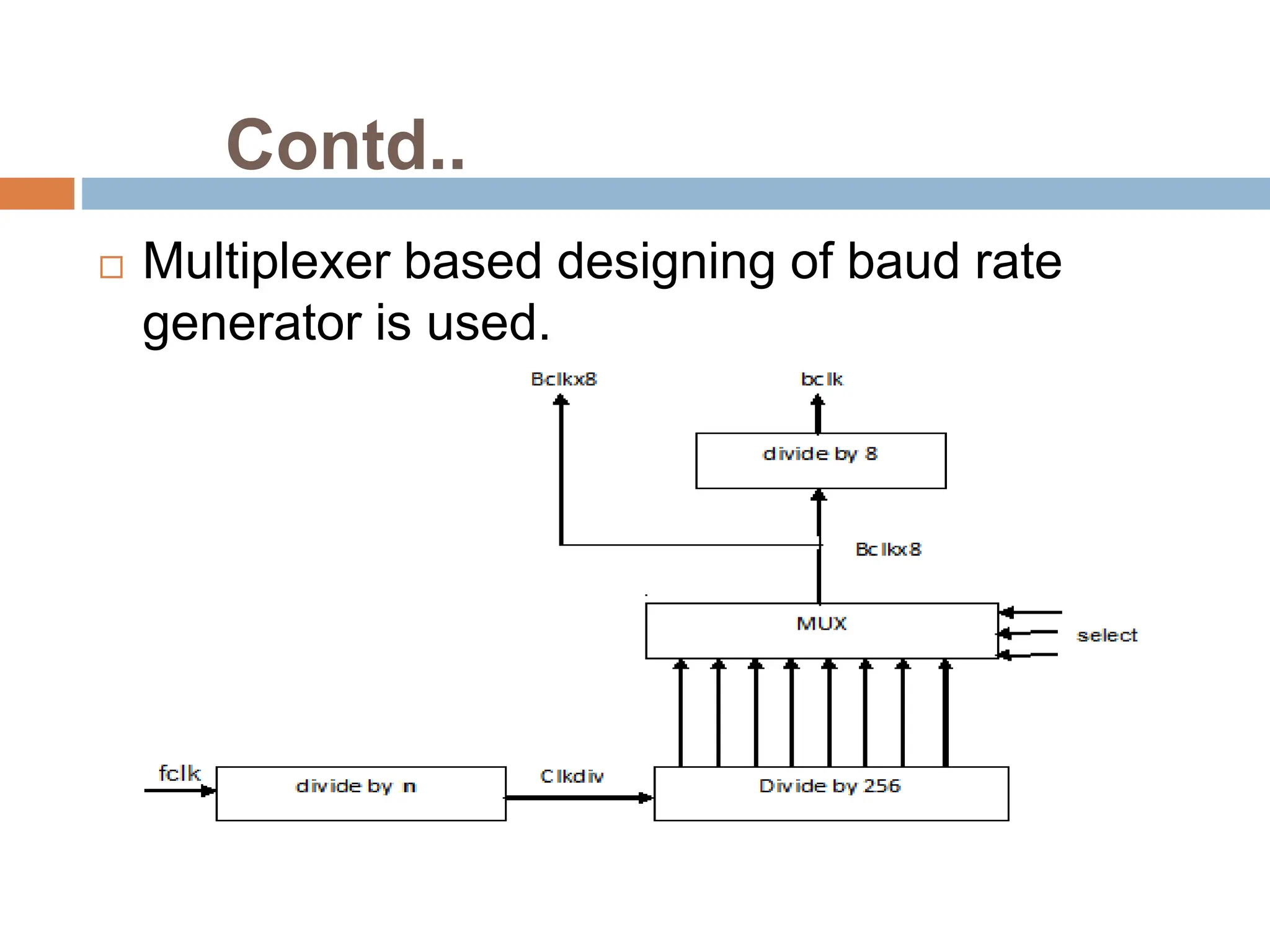 Contd..
 Multiplexer based designing of baud rate
generator is used.
 