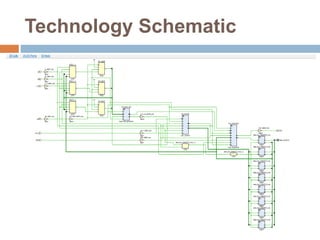 407841208-Modular-UART.pptx design and architecture | PPTX