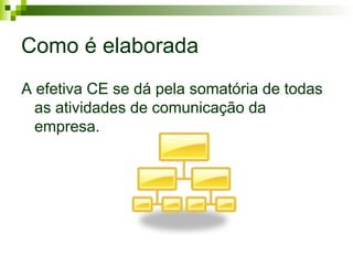Como é elaborada
A efetiva CE se dá pela somatória de todas
as atividades de comunicação da
empresa.
 