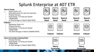 Customer Presentation - 407 ETR | PPTX