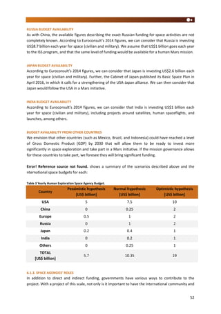 52
RUSSIA BUDGET AVAILABILITY
As with China, the available figures describing the exact Russian funding for space activities are not
completely known. According to Euroconsult’s 2014 figures, we can consider that Russia is investing
US$8.7 billion each year for space (civilian and military). We assume that US$1 billion goes each year
to the ISS program, and that the same level of funding would be available for a human Mars mission.
JAPAN BUDGET AVAILABILITY
According to Euroconsult’s 2014 figures, we can consider that Japan is investing US$2.6 billion each
year for space (civilian and military). Further, the Cabinet of Japan published its Basic Space Plan in
April 2016, in which it calls for a strengthening of the USA-Japan alliance. We can then consider that
Japan would follow the USA in a Mars initiative.
INDIA BUDGET AVAILABILITY
According to Euroconsult’s 2014 figures, we can consider that India is investing US$1 billion each
year for space (civilian and military), including projects around satellites, human spaceflights, and
launches, among others.
BUDGET AVAILABILITY FROM OTHER COUNTRIES
We envision that other countries (such as Mexico, Brazil, and Indonesia) could have reached a level
of Gross Domestic Product (GDP) by 2030 that will allow them to be ready to invest more
significantly in space exploration and take part in a Mars initiative. If the mission governance allows
for these countries to take part, we foresee they will bring significant funding.
Error! Reference source not found. shows a summary of the scenarios described above and the
nternational space budgets for each:
Table 3 Yearly Human Exploration Space Agency Budget.
Country
Pessimistic hypothesis
[US$ billion]
Normal hypothesis
[US$ billion]
Optimistic hypothesis
[US$ billion]
USA 5 7.5 10
China 0 0.25 2
Europe 0.5 1 2
Russia 0 1 2
Japan 0.2 0.4 1
India 0 0.2 1
Others 0 0.25 1
TOTAL
[US$ billion]
5.7 10.35 19
6.1.3. SPACE AGENCIES’ ROLES
In addition to direct and indirect funding, governments have various ways to contribute to the
project. With a project of this scale, not only is it important to have the international community and
 
