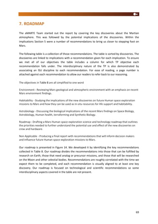 69
7. ROADMAP
The aMARTE Team started out the report by covering the key discoveries about the Martian
atmosphere. This was followed by the potential implications of the discoveries. Within the
implications Section 5 were a number of recommendations to bring us closer to stepping foot on
Mars.
The following table is a collection of those recommendations. The table is sorted by discoveries. The
discoveries are linked to implications with a recommendation given for each implication. To ensure
we met all of our objectives the table includes a column for which TP objective each
recommendation falls under. The interdisciplinary nature of the TP is also demonstrated by
associating an ISU discipline to each recommendation. For ease of reading, a page number is
attached against each recommendation to allow our readers to refer back to our reasoning.
The objectives in Table 8 are all simplified to one word
Environment - Reviewing Mars geological and atmospheric environment with an emphasis on recent
Mars environment findings.
Habitability - Studying the implications of the new discoveries on future Human space exploration
missions to Mars and how they can be used as in-situ resources for life support and habitability.
Astrobiology - Discussing the biological implications of the recent Mars findings on Space Biology,
Astrobiology, Human health, terraforming and Synthetic Biology.
Roadmap - Drafting a Mars Human space exploration science and technology roadmap that outlines
the priorities needed to further understand the potential use and effect of the new discoveries on
crew and hardware.
Non Applicable - Producing a final report with recommendations that will inform decision makers
and influence future Human space exploration missions to Mars.
Our roadmap is presented in Figure 14. We developed it by identifying the key recommendations
collected in Table 8. Our roadmap divides the recommendations into those that can be fulfilled by
research on Earth, those that need analog or precursor missions, and those that will be researched
on the Moon and other celestial bodies. Recommendations are roughly correlated with the time we
expect them to be completed, and each recommendation is visually aligned to at least one key
discovery. Our roadmap is focused on technological and scientific recommendations so some
interdisciplinary aspects covered in the table are not present.
 