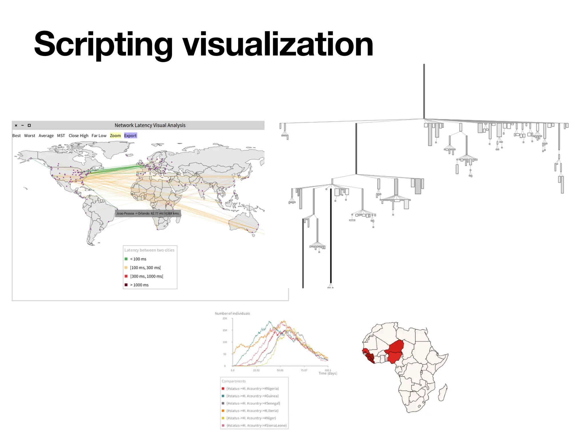 Scripting visualization
 