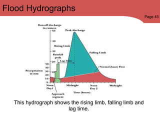 Flood Hydrographs Page 45 This hydrograph shows the rising limb, falling limb and lag time. 