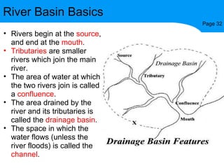 River Basin Basics Page 32 Rivers begin at the  source , and end at the  mouth . Tributaries  are smaller rivers which join the main river. The area of water at which the two rivers join is called a  confluence . The area drained by the river and its tributaries is called the  drainage basin . The space in which the water flows (unless the river floods) is called the  channel . 