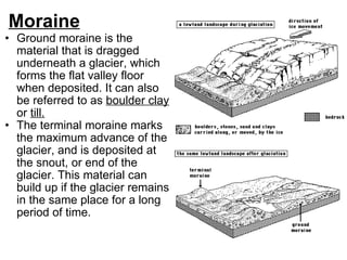 Moraine Ground moraine is the material that is dragged underneath a glacier, which forms the flat valley floor when deposited. It can also be referred to as  boulder clay  or  till. The terminal moraine marks the maximum advance of the glacier, and is deposited at the snout, or end of the glacier. This material can build up if the glacier remains in the same place for a long period of time. 