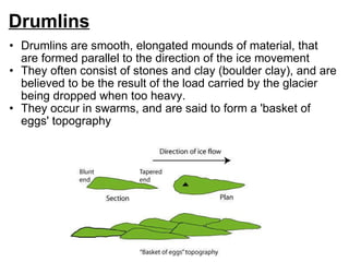 Drumlins Drumlins are smooth, elongated mounds of material, that are formed parallel to the direction of the ice movement They often consist of stones and clay (boulder clay), and are believed to be the result of the load carried by the glacier being dropped when too heavy. They occur in swarms, and are said to form a 'basket of eggs' topography  