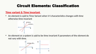 Comprehensive Overview of Electrical Circuit Elements and Theorems in ...