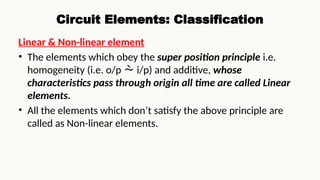 Comprehensive Overview of Electrical Circuit Elements and Theorems in ...