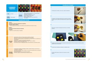 18 19
Guia de Atividades de Expressão e Educação Plástica © Santillana-Constância
Materiais
necessários
•	
Quadro interativo/computador para apresentação/
/explicação da atividade
•	
Cartolinas coloridas em formato A4
•	
Tintas de água de várias cores
•	
Batatas cortadas a meio
•	
Faca de sobremesa para retirar pedacinhos
dos vegetais
Enquadramento curricular
Bloco 2
Descoberta e organização progressiva de superfícies
Atividades gráficas sugeridas
•	
Inventar sequências; criar frisos; criar padrões; fazer experiências de mistura de cores.
Bloco 3
Exploração de técnicas diversas de expressão
Impressão
•	
Imprimir com carimbos feitos em vegetais.
Programa
Anos 3.º e 4.º
Tempo
estimado
120 minutos
CARIMBOS
VEGETAIS
Saber
fazer
Educação
Visual
•	
Experimentar a leitura de formas visuais em diversos contextos.
•	
Reconhecer processos de representação gráfica convencional.
•	
Relacionar as formas naturais e construídas com as suas funções e os materiais que
as constituem.
•	
Perceber que a mistura das cores gera novas cores.
•	
Reconhecer a existência de pigmentos de origem natural e sintética.
•	
Conhecer e aplicar os elementos visuais.
•	
Criar formas a partir da imaginação usando intencionalmente os elementos visuais.
•	
Compreender atividades tecnológicas simples e saberes técnicos, de acordo com
a sua idade e maturidade.
•	
Identificar as principais ações a realizar e os recursos necessários para a construção
de um objeto simples.
•	
Distinguir materiais naturais de materiais artificiais.
•	
Reconhecer algumas características de materiais comuns.
Educação
Tecnológica
Procedimento de trabalho
As batatas são cortadas a meio com o apoio do professor.
1
De seguida, são retirados pedacinhos da superfície da batata
de modo a serem obtidas formas geométricas ao gosto de cada
aluno.
2
Desta forma, através do destaque das formas, são criados
carimbos.
3
O mesmo efeito pode ser criado com cenouras ou outros
vegetais.
6
Os alunos são convidados a misturar e a combinar cores.
5
É sugerido aos alunos que façam impressões criando padrões ou frisos em bases de cartolina colorida,
utilizando cores contrastantes.
4
 