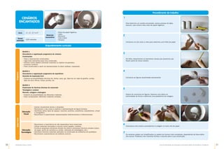 20 21
Guia de Atividades de Expressão e Educação Plástica © Santillana-Constância
Atividades Passo a Passo
Enquadramento curricular
Bloco 1
Descoberta e organização progressiva de volumes
Construções
•	
Fazer e desmanchar construções.
•	
Ligar/colar elementos para uma construção.
•	
Inventar novos objetos utilizando materiais ou objetos recuperados.
•	
Construir cenários.
•	
Fazer construções a partir da representação no plano (aldeias, maquetas).
Bloco 2
Descoberta e organização progressiva de superfícies
Desenho de expressão livre
•	
Explorar as possibilidades técnicas de: dedos, paus, giz, lápis de cor, lápis de grafite, carvão,
lápis de cera, feltros, tintas, pincéis, etc.
Bloco 3
Exploração de técnicas diversas de expressão
Tecelagem e costura
Recorte, colagem e dobragem
•	
Explorar as possibilidades de diferentes materiais.
•	
Fazer composições: diferentes materiais cortados.
Programa
Materiais
necessários
•	
Rolos de papel higiénico
•	
Lápis
•	
Borracha
•	
Cola cristal
•	
Tesoura
Anos 1.º, 2.º, 3.º e 4.º
Tempo
estimado
120 minutos
CENÁRIOS
ENCANTADOS
Saber
fazer
Educação
Visual
•	
Ilustrar visualmente temas e situações.
•	
Reconhecer o seu corpo e explorar a representação da figura humana.
•	
Identificar vários tipos de espaço: vivencial, pictórico, escultórico, arquitetónico, virtual
e cenográfico.
•	
Reconhecer e experimentar representações bidimensionais e tridimensionais.
•	
Reconhecer a importância de não desperdiçar bens essenciais.
•	
Utilizar materiais reciclados e reciclar outros (papéis, cartões).
•	
Construir pequenas estruturas através de meios e processos técnicos simples (tubos
de papel, perfis de cartolina ou cartão, utilização de embalagens, etc.).
•	
Identificar diversos materiais aplicados na construção de artefactos do quotidiano.
•	
Reconhecer características de matérias comuns.
Educação
Tecnológica
Procedimento de trabalho
Para fazermos um cenário encantado, vamos precisar de lápis,
tesoura, cola cristal e dois rolos de papel higiénico.
1
Cortamos um dos rolos a meio para obtermos uma folha de papel
2
Na folha, desenhamos os elementos visuais que queremos que
façam parte do nosso cenário.
3
Cortamos as figuras desenhadas previamente.
4
Depois de cortarmos as figuras, fazemos uma dobra na
extremidade de forma a obtermos uma plataforma de colagem.
5
Colocamos cola cristal e procedemos à colagem no outro rolo de papel.
6
Os cenários podem ser simplificados ou podem ter formas mais complexas, dependendo da faixa etária
dos alunos. Podemos criar inúmeras formas e volumes para a sua construção.
7
 