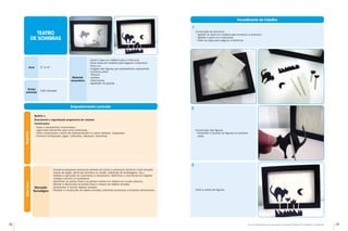 38 39
Guia de Atividades de Expressão e Educação Plástica © Santillana-Constância
Enquadramento curricular
Bloco 1
Descoberta e organização progressiva de volumes
Construções
•	
Fazer e desmanchar construções.
•	
Ligar/colar elementos para uma construção.
•	
Fazer construções a partir de representações no plano (aldeias, maquetas).
•	
Construir brinquedos, jogos, máscaras, adereços, fantoches.
Programa
Saber
fazer
•	
Construir pequenas estruturas através de meios e processos técnicos muito simples
(tubos de papel, perfis de cartolina ou cartão, utilização de embalagens, etc.).
•	
Análise e aplicação do movimento e mecanismo: Identificar o movimento em objetos
simples comuns no quotidiano.
•	
Identificar as partes fixas e as partes móveis em objetos do mundo próximo.
•	
Montar e desmontar as partes fixas e móveis de objetos simples.
•	
Desmontar e montar objetos simples.
•	
Realizar a construção de objetos simples utilizando processos e técnicas elementares.
Educação
Tecnológica
Procedimento de trabalho
Construção da estrutura:
•	
Agrafar as ripas em madeira para construir a estrutura.
•	
Agrafar o pano-cru à estrutura.
•	
Colar as ripas para segurar a estrutura.
1
Construção das figuras:
•	
Desenhar e recortar as figuras na cartolina
preta.
2
Colar a vareta às figuras.
3
Materiais
necessários
Anos 3.º e 4.º
Tempo
estimado
120 minutos
•	
Quatro ripas em madeira para a estrutura
•	
Duas ripas em madeira para segurar a estrutura
•	
Pano cru
•	
Imagem das figuras que pretendemos representar
•	
Cartolina preta
•	
Tesoura
•	
Varetas
•	
Cola branca
•	
Agrafador de parede
TEATRO
DE SOMBRAS
 