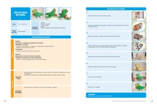 44 45
Guia de Atividades de Expressão e Educação Plástica © Santillana-Constância
Materiais
necessários
•	
Jornais
•	
Fita-cola de papel
•	
Tintas de água
•	
Pincéis
•	
Máquina fotográfica para registo dos trabalhos
Enquadramento curricular
Bloco 1
Descoberta e organização progressiva dos volumes
Modelagem e escultura
•	
Explorar e tirar partido da resistência e plasticidade do papel de jornal.
•	
Modelar usando apenas as mãos.
Construções
•	
Ligar/colar elementos para uma construção.
Bloco 3
Exploração de técnicas diversas de expressão
Fotografia, transparências e meios audiovisuais
•	
Utilizar a máquina fotográfica para a recolha de imagens.
Programa
Anos 1.º, 2.º, 3.º e 4.º
Tempo
estimado
180 minutos
ESCULTURAS
DE PAPEL
Saber
fazer
Educação
Visual
•	
Identificar vários tipos de espaço: vivencial, pictórico, escultórico, arquitetónico, virtual
e cenográfico.
•	
Reconhecer e experimentar representações bidimensionais e tridimensionais.
•	
Utilizar materiais reciclados e reciclar outros (papéis, cartões).
Educação
Tecnológica
SUGESTÃO
Exploração dos conceitos: Figurativo e Abstrato.
Procedimento de trabalho
Distribuir a cada aluno uma folha de jornal.
Pedir aos alunos para amassarem e esticarem a folha até deixar de se ouvir
o estalar da folha.
Repetir o processo o número de vezes que achar necessário.
Pedir a cada aluno que ensaie algumas formas tridimensionais, abstratas
ou figurativas, com os volumes de papel disponíveis.
Selecionar uma forma e fixá-la através de fita-cola de papel.
Revestir a totalidade do jornal com fita-cola de papel.
Pintar a forma livremente.
Decorar com colagens.
1
2
3
4
5
6
7
8
 