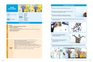 50 51
Guia de Atividades de Expressão e Educação Plástica © Santillana-Constância
PAINEL
DE OUTONO
Enquadramento curricular
Bloco 2
Descoberta e organização progressiva de superfícies
Desenho de expressão livre
•	
Explorar as possibilidades técnicas de:
dedos, paus, giz, lápis de cor, lápis de grafite, carvão, lápis de cera, feltros, tintas, pincéis, etc.
Atividades de gráficas sugeridas
•	
Ilustrar de forma pessoal.
Programa
Saber
fazer
Educação
Visual
•	
Experimentar a leitura de formas visuais em diversos contextos — cartaz.
•	
Ilustrar visualmente temas e situações.
•	
Explorar a relação imagem-texto na construção de narrativas visuais.
•	
Reconhecer processos de representação gráfica convencional.
•	
Perceber que a mistura das cores gera novas cores.
•	
Reconhecer a existência de pigmentos de origem natural e sintética.
•	
Conhecer e aplicar os elementos visuais — linha, cor, textura, forma, plano, luz,
volume — e a sua relação com as imagens disponíveis no património artístico, cultural
e natural.
•	
Criar formas a partir da sua imaginação utilizando intencionalmente os elementos
visuais.
•	
Utilizar materiais reciclados e reciclar outros (papéis, cartões).
Procedimento de trabalho
Materiais
necessários
•	
Cartolinas
•	
Lápis HB
•	
Borracha
•	
Tesoura
•	
Cola
•	
Revistas
•	
Pastel de óleo
•	
Papel A3
•	
Lápis de cor
•	
Marcadores
Anos 1.º, 2.º, 3.º e 4.º
Tempo
estimado
90 minutos
Depois de o trabalho de colagem estar finalizado, os alunos darão início à pintura. Esta deverá ser feita
a pastel de óleo, propondo-se a exploração da mistura de cores.
7
Após ter finalizado o desenho, a turma deverá recortar pequenos pedaços de revista, tendo em conta
as cores e os tamanhos.
4
A turma deverá ser organizada em grupos
pequenos e começar a colar os pedaços
recortados anteriormente.
Poderão ser acrescentados novos elementos
que a turma ache que se enquadrem na
composição visual.
5
6
Deverão ser unidas duas cartolinas brancas com fita-cola.
De seguida, os alunos deverão em conjunto pensar num desenho
alusivo ao outono e reproduzi-lo no quadro.
Assim que a turma chegar a um consenso relativamente
ao desenho, dois alunos deverão reproduzi-lo nas cartolinas.
1
2
3
 