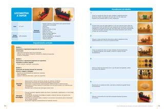 54 55
Guia de Atividades de Expressão e Educação Plástica © Santillana-Constância
Materiais
necessários
•	
Quadro interativo/computador para apresentação/
/explicação da atividade
•	
Tesoura
•	
Cola cristal
•	
Pacotes de leite (1 litro)
•	
Caixa de ovos
•	
Rolhas de cortiça
•	
Rolos de papel higiénico
•	
Rolhas de plástico
•	
Tampa doseadora de detergente
•	
Paus de espetada
•	
Tintas acrílicas
Enquadramento curricular
Bloco 1
Descoberta e organização progressiva de volumes
Construções
•	
Ligar/colar elementos para uma construção.
•	
Inventar novos objetos utilizando materiais ou objetos recuperados.
•	
Construir brinquedos.
Bloco 2
Descoberta e organização progressiva de superfícies
Atividades de pintura sugerida
•	
Pintar cenários, adereços, construções.
Bloco 3
Exploração de técnicas diversas de expressão
Recorte, colagem e dobragem
•	
Explorar as possibilidades de diferentes materiais.
•	
Fazer dobragens.
•	
Explorar a terceira dimensão, a partir da superfície.
Programa
Anos 3.º e 4.º
Tempo
estimado
120 minutos
LOCOMOTIVA
A VAPOR
Saber
fazer
Educação
Visual
•	
Experimentar a leitura de formas visuais em diversos contextos.
•	
Reconhecer processos de representação gráfica convencional.
•	
Reconhecer e experimentar representações bidimensionais e tridimensionais.
•	
Relacionar as formas naturais e construídas com as suas funções e os materiais que
as constituem.
•	
Perceber que a mistura das cores gera novas cores.
•	
Procurar descobrir algumas razões que levam a sociedade a aperfeiçoar e a criar novas
tecnologias.
•	
Compreender atividades tecnológicas simples e saberes técnicos, de acordo com
a sua idade e maturidade.
•	
Identificar as principais ações a realizar e os recursos necessários para a construção
de um objeto simples.
•	
Reconhecer algumas características de materiais comuns.
Educação
Tecnológica
Procedimento de trabalho
Cortar um pacote de leite em duas metades, longitudinalmente,
de forma a obter uma largura de cerca de 2 cm em cada uma.
Encaixar uma metade sobre a outra, colando-as.
Encaixar dois rolos de papel higiénico e unir aos mesmos duas rolhas de
cortiça para imitar as chaminés mais pequenas da locomotiva. Colar duas
metades de uma parte da caixa de ovos para obter uma forma semelhante
à chaminé principal. Encaixar ainda uma tampa doseadora para simular
a frente de uma locomotiva.
Colocar o corpo principal da locomotiva sobre a plataforma feita
anteriormente com o uso de um pacote de leite.
Cortar um pacote de leite em duas metades (transversalmente),
e, utilizando apenas uma metade, construir a cabine no topo
da plataforma.
Fazer as rodas da locomotiva com o uso de paus de espetada, rolhas
de cortiça e de plástico.
Recortar de um pacote de leite, uma forma imitativa da grade frontal
da locomotiva.
Decorar a locomotiva de uma forma pessoal através da pintura
em acrílico.
1
2
3
4
5
6
7
 