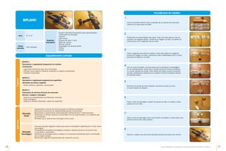 56 57
Guia de Atividades de Expressão e Educação Plástica © Santillana-Constância
Enquadramento curricular
Bloco 1
Descoberta e organização progressiva de volumes
Construções
•	
Ligar/colar elementos para uma construção.
•	
Inventar novos objetos utilizando materiais ou objetos recuperados.
•	
Construir brinquedos.
Bloco 2
Descoberta e organização progressiva de superfícies
Atividades de pintura sugerida
•	
Pintar cenários, adereços, construções.
Bloco 3
Exploração de técnicas diversas de expressão
Recorte, colagem e dobragem
•	
Explorar as possibilidades de diferentes materiais.
•	
Fazer dobragens.
•	
Explorar a terceira dimensão, a partir da superfície.
Programa
BIPLANO
Saber
fazer
Educação
Visual
•	
Experimentar a leitura de formas visuais em diversos contextos.
•	
Reconhecer processos de representação gráfica convencional.
•	
Reconhecer e experimentar representações bidimensionais e tridimensionais.
•	
Relacionar as formas naturais e construídas com as suas funções e os materiais que
as constituem.
•	
Perceber que a mistura das cores gera novas cores.
•	
Procurar descobrir algumas razões que levam a sociedade a aperfeiçoar e a criar novas
tecnologias.
•	
Compreender atividades tecnológicas simples e saberes técnicos, de acordo com
a sua idade e maturidade.
•	
Identificar as principais ações a realizar e os recursos necessários para a construção
de um objeto simples.
•	
Reconhecer algumas características de materiais comuns.
Educação
Tecnológica
Procedimento de trabalho
Materiais
necessários
•	
Quadro interativo/computador para apresentação/
/explicação da atividade
•	
Tesoura
•	
Cola cristal
•	
Pacotes de leite (1 litro)
•	
Rolha de cortiça
•	
Rolo de cozinha
•	
Embalagem de desodorizante
•	
Palitos
•	
Pionés
Anos 3.º e 4.º
Tempo
estimado
120 minutos
Cortar as partes laterais mais compridas de um pacote de leite para
construir as duas asas do avião.
Arredondar as extremidades das asas. Colar uma das asas ao rolo de
cozinha e de seguida aplicar, conforme a imagem ao lado, os palitos na
vertical para unir a segunda asa do avião.
Colar a segunda asa sobre os palitos. Colar dois palitos na diagonal
(conforme imagem ao lado), conferindo maior estabilidade entre o corpo
principal do biplano e as asas.
Unir ao corpo principal, as duas partes que constituem a embalagem
de um desodorizante, sendo que a tampa servirá de frente do biplano,
e o corpo restante de cauda. Criar ainda uma hélice a partir do pacote
de leite, prendendo-a através de um pionés à frente do biplano (tampa
de desodorizante).
Recortar do pacote de leite restante uma forma similar ao leme
e à asa traseira do biplano.
Fazer o trem de aterragem a partir do pacote de leite, um palito e duas
partes de uma rolha.
Colar o trem de aterragem sob a asa inferior do biplano e colar ainda uma
parte da rolha como roda traseira.
Decorar o biplano de uma forma pessoal através da pintura em acrílico.
1
2
3
4
5
6
7
8
 