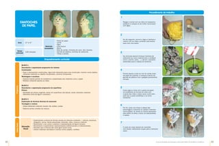 62 63
Guia de Atividades de Expressão e Educação Plástica © Santillana-Constância
Enquadramento curricular
Bloco 1
Descoberta e organização progressiva de volumes
Construções
•	
Fazer e desmanchar construções, ligar/colar elementos para uma construção, inventar novos objetos
utilizando materiais ou objetos recuperados, construir brinquedos.
Modelagem e escultura
•	
Explorar tirando partido da resistência e plasticidade dos materiais como o papel.
•	
Modelar utilizando apenas as mãos.
Bloco 2
Descoberta e organização progressiva de superfícies
Pintura
•	
Atividades de pintura sugerida, pintar em superfícies não planas, pintar utilizando materiais
diferentes (tinta de água e marcador).
Bloco 3
Exploração de técnicas diversas de expressão
Tecelagem e costura
•	
Utilizar diferentes materiais: tecidos, lãs, botões, cordas.
•	
Elaborar pontos simples de costura.
Programa
FANTOCHES
DE PAPEL
Saber
fazer
Educação
Visual
•	
Experimentar a leitura de formas visuais em diversos contextos — pintura, escultura,
fotografia, cartaz, banda desenhada, televisão, vídeo, cinema e Internet.
•	
Reconhecer o seu corpo e explorar a representação da figura humana.
•	
Reconhecer e experimentar representações bidimensionais e tridimensionais.
•	
Perceber que a mistura das cores gera novas cores.
•	
Utilizar materiais reciclados e reciclar outros (papéis, cartões).
Procedimento de trabalho
Materiais
necessários
•	
Pasta de papel
•	
Jornal
•	
Água
•	
Cola branca
•	
Bacia
•	
Rolo de cartão, minimeia de nylon, lãs e tecidos
•	
Garrafa de plástico, bolinhas de esferovite
•	
Tintas e pincéis
Anos 3.º e 4.º
Tempo
estimado
120 minutos
Rasgue o jornal com as mãos em pequenos
pedaços e coloque-os de molho numa bacia
com água.
No dia seguinte, escorra a água e desfaça-o
melhor com as mãos, juntando cola branca
para criar uma pasta.
Na minimeia deverá introduzir bolinhas de
esferovite (ou outro material leve e moldável
como o serrim, areia, …), até ter o tamanho
pretendido para a cabeça do fantoche.
Prenda depois a bola ao rolo de cartão (tubo
de papel de cozinha), e coloque-a dentro da
garrafa de plástico com o gargalo previamente
cortado.
Cubra agora a bola com a pasta de papel,
vá modelando as formas do rosto com
a ajuda das mãos e deixe secar muito bem,
para que a pasta solidifique e se torne
resistente.
Por fim, pinte com tintas a cabeça das
personagens e desenhe ou aplique materiais
como botões, lã, tecido ou outros elementos
para definir os olhos, a boca, as sobrancelhas,
o cabelo.
O resto do corpo deverá ser revestido
com tecido, elaborando roupas para o fantoche
vestir.
1
2
3
4
5
6
7
 