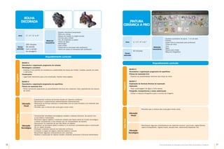 76 77
Guia de Atividades de Expressão e Educação Plástica © Santillana-Constância
Enquadramento curricular
Bloco 1
Descoberta e organização progressiva de volumes
Modelagem e escultura
•	
Explorar e tirar partido da resistência e plasticidade da massa de moldar; modelar usando as mãos
e utensílios.
Construções
•	
Ligar/colar elementos para uma construção, inventar novos objetos.
Bloco 2
Descoberta e organização progressiva de superfícies
Pintura de expressão livre
•	
Pintar livremente explorando as possibilidades técnicas dos materiais; fazer experiências de mistura
de cores.
Programa
ROLHA
DECORADA
Saber
fazer
Educação
Visual
•	
Experimentar a leitura de formas visuais em diversos contextos.
•	
Reconhecer e experimentar representações tridimensionais.
•	
Relacionar as formas naturais e construídas com as suas funções e os materiais que
as constituem.
•	
Perceber que a mistura das cores gera novas cores.
•	
Compreender atividades tecnológicas simples e saberes técnicos, de acordo com
a sua idade e maturidade.
•	
Descrever alguns objetos e sistemas simples que fazem parte do mundo tecnológico
e tentar compreender a sua relação com as necessidades do homem.
•	
Reconhecer os materiais de que são feitos os objetos.
•	
Identificar as principais ações a realizar e os recursos necessários para a construção
de um objeto simples.
•	
Distinguir materiais naturais de materiais artificiais.
•	
Conhecer a origem de alguns materiais básicos comuns.
•	
Reconhecer algumas características dos materiais.
•	
Realizar a construção de objetos simples utilizando processos e técnicas elementares.
Educação
Tecnológica
Enquadramento curricular
Bloco 2
Descoberta e organização progressiva de superfícies
Pintura de expressão livre
•	
Explorar as possibilidades técnicas das tintas de vitral.
Bloco 3
Exploração de técnicas diversas de expressão
Impressão
•	
Fazer estampagem de água e tinta oleosa.
Fotografia, transparências e meios audiovisuais
•	
Utilizar a máquina fotográfica para a recolha de imagens.
Programa
Saber
fazer
Educação
Visual
•	
Perceber que a mistura das cores gera novas cores.
•	
Reconhecer algumas características de materiais comuns: duro/mole, rígido/flexível,
opaco/transparente, rugoso/macio, pesado/leve, absorvente/repelente, etc.
Educação
Tecnológica
PINTURA
CERÂMICA A FRIO
Materiais
necessários
•	
Quadro interativo/computador
•	
Rolha de cortiça
•	
Massa de moldar ou argila escolar
•	
Formas para moldar
•	
Pau de espetada ou palito
•	
Tintas de água
•	
Missangas
•	
Cola cristal
•	
Supercola (a manusear pelo professor)
•	
Verniz em spray (a manusear pelo professor)
Anos 1.º, 2.º, 3.º e 4.º
Tempo
estimado
160 minutos
(de acordo
com o tempo
de secagem)
Materiais
necessários
•	
Azulejos quadrados de aprox. 7 cm de lado
•	
Ímanes
•	
Super Cola (a manusear pelo professor)
•	
Tintas de vitral
•	
Tina
•	
Água
•	
Vareta para mexer
•	
Máquina fotográfica
Anos 1.º, 2.º, 3.º e 4.º
Tempo
estimado
90 minutos
 