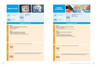 78 79
Guia de Atividades de Expressão e Educação Plástica © Santillana-Constância
Materiais
necessários
•	
Retroprojetor
•	
Película aderente
•	
Areia
Enquadramento curricular
Bloco 2
Descoberta e organização progressiva de superfícies
Desenho de expressão livre
•	
Desenhar na areia.
Bloco 3
Exploração de técnicas diversas de expressão
Fotografia, transparências e meios audiovisuais
•	
Utilizar a máquina fotográfica para a recolha de imagens.
Programa
Anos 1.º, 2.º, 3.º e 4.º
Tempo
estimado
90 minutos
AREIA EM AÇÃO
Saber
fazer
Educação
Visual
•	
Perceber que a mistura das cores gera novas cores.
•	
Reconhecer algumas características de materiais comuns: duro/mole, rígido/flexível,
opaco/transparente, rugoso/macio, pesado/leve, absorvente/repelente, etc.
Educação
Tecnológica
Materiais
necessários
•	
Fotocópia a cores de uma pintura
•	
Folhas brancas A4
•	
Lápis de cera
•	
Máquina fotográfica
Anos 1.º, 2.º, 3.º e 4.º
Tempo
estimado
90 minutos
IMAGEM
INCOMPLETA
Enquadramento curricular
BLOCO 2
Descoberta e organização progressiva de superfícies
Pintura de expressão livre
•	
Explorar as possibilidades técnicas das tintas de vitral.
BLOCO 3
Exploração de técnicas diversas de expressão
Impressão
•	
Fazer estampagem de água e tinta oleosa.
Fotografia, transparências e meios audiovisuais
•	
Utilizar a máquina fotográfica para a recolha de imagens.
Programa
Saber
fazer
Educação
Visual
•	
Perceber que a mistura das cores gera novas cores.
•	
Reconhecer algumas características de materiais comuns: duro/mole, rígido/flexível,
opaco/transparente, rugoso/macio, pesado/leve, absorvente/repelente, etc.
Educação
Tecnológica
 