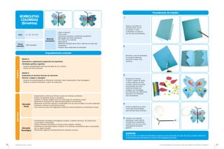 14 15
Guia de Atividades de Expressão e Educação Plástica © Santillana-Constância
Atividades Passo a Passo
Materiais
necessários
•	
Lápis e tesoura
•	
Cola cristal
•	
Cartolinas coloridas e palhinhas de plástico
•	
Missangas de vários tamanhos
•	
Fio norte ou fio colorido
•	
Marcadores
•	
Materiais variados para colar e decorar as asas das
borboletas
•	
Projetor para explicação da atividade
Enquadramento curricular
Bloco 2
Descoberta e organização progressiva de superfícies
Atividades gráficas sugeridas
•	
Explorar possibilidades técnicas de lápis de cor e feltros.
•	
Ilustrar de forma pessoal.
Bloco 3
Exploração de técnicas diversas de expressão
Recorte, colagem e dobragem
•	
Explorar as possibilidades de diferentes materiais; fazer composições; fazer dobragens.
•	
Explorar a terceira dimensão, a partir da superfície.
Programa
Anos 1.º, 2.º, 3.º e 4.º
Tempo
estimado
120 minutos
BORBOLETAS
COLORIDAS
(Simetrias)
Saber
fazer
Educação
Visual
•	
Experimentar a leitura de formas visuais em diversos contextos.
•	
Ilustrar visualmente temas e situações.
•	
Explorar a relação imagem-texto na construção de narrativas visuais.
•	
Reconhecer processos de representação gráfica convencional.
•	
Relacionar as formas naturais e construídas com as suas funções e os seus materiais.
•	
Conhecer e aplicar os elementos visuais.
•	
Criar formas a partir da imaginação utilizando intencionalmente os elementos visuais.
•	
Compreender atividades tecnológicas simples e saberes técnicos, de acordo com
a sua idade e maturidade.
•	
Utilizar materiais reciclados e reciclar outros (papéis, cartões).
•	
Identificar as principais ações a realizar e os recursos necessários para a construção
de um objeto simples.
•	
Reconhecer algumas características de materiais comuns.
Educação
Tecnológica
SUGESTÃO
Pode ser feito um móbile de borboletas suspensas para decoração da sala de aula ou podem utilizar-se
as borboletas para brincadeiras no recreio como papagaios de papel.
Procedimento de trabalho
Dobrar uma folha de
cartolina (A4), de cor
à escolha, a meio
e desenhar o contorno
de uma asa de borboleta.
Recortar a asa de borboleta
na cartolina dobrada
de forma a obter uma
simetria.
Destacar as formas
e vincar o papel de modo
a obter volumes ao abrir
o postal. Decorar as asas
da borboleta de forma
simétrica através da
colagem de missangas,
de materiais com diferentes
texturas e da utilização
dos marcadores.
Cortar a palhinha ao meio
numa das extremidades
para simular duas antenas.
Colocar o fio colorido
passando-o pelo interior
da palhinha e prendendo
a ponta com um nó e uma
missanga de tamanho
grande.
1
2
3
4
5
 