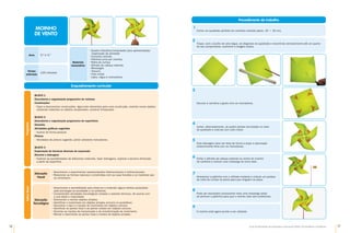 16 17
Guia de Atividades de Expressão e Educação Plástica © Santillana-Constância
Enquadramento curricular
Bloco 1
Descoberta e organização progressiva de volumes
Construções
•	
Fazer e desmanchar construções, ligar/colar elementos para uma construção, inventar novos objetos
utilizando materiais ou objetos recuperados, construir brinquedos.
Bloco 2
Descoberta e organização progressiva de superfícies
Desenho
Atividades gráficas sugeridas
•	
Ilustrar de forma pessoal.
Pintura
•	
Atividades de pintura sugerida, pintar utilizando marcadores.
Bloco 3
Exploração de técnicas diversas de expressão
Recorte e dobragem
•	
Explorar as possibilidades de diferentes materiais, fazer dobragens, explorar a terceira dimensão
a partir da superfície.
Programa
Materiais
necessários
•	
Quadro interativo/computador para apresentação/
/explicação da atividade
•	
Cartolina colorida
•	
Palhinha (uma por moinho)
•	
Rolha de cortiça
•	
Alfinete de cabeça redonda
•	
Missangas
•	
Tesoura
•	
Cola cristal
•	
Lápis, régua e marcadores
Anos 3.º e 4.º
Tempo
estimado
120 minutos
MOINHO
DE VENTO
Saber
fazer
Educação
Visual
•	
Reconhecer e experimentar representações bidimensionais e tridimensionais.
•	
Relacionar as formas naturais e construídas com as suas funções e os materiais que
as constituem.
•	
Desenvolver a sensibilidade para observar e entender alguns efeitos produzidos
pela tecnologia na sociedade e no ambiente.
•	
Compreender atividades tecnológicas simples e saberes técnicos, de acordo com
a sua idade e maturidade.
•	
Desmontar e montar objetos simples.
•	
Identificar o movimento em objetos simples comuns no quotidiano.
•	
Descrever o tipo e a função do movimento em objetos comuns.
•	
Identificar as partes fixas e as partes móveis em objetos comuns.
•	
Dominar as noções de transmissão e de transformação de movimento.
•	
Montar e desmontar as partes fixas e móveis de objetos simples.
Educação
Tecnológica
Procedimento de trabalho
Decorar a cartolina a gosto com os marcadores.
Juntar, alternadamente, as quatro pontas recortadas no meio
do quadrado e colá-las com cola cristal.
Enfiar o alfinete de cabeça redonda no centro do moinho
de cartolina e colocar uma missanga do outro lado.
Pode ser necessário acrescentar mais uma missanga antes
de perfurar a palhinha para que o moinho rode sem problemas.
Esta dobragem deve ser feita de forma a expor a decoração
anteriormente feita com os marcadores.
Atravessar a palhinha com o alfinete restante e colocar um pedaço
de rolha de cortiça na ponta para que ninguém se pique.
O moinho está agora pronto a ser utilizado.
3
4
6
8
5
7
9
Cortar um quadrado perfeito em cartolina colorida (aprox. 20 # 20 cm).
1
Traçar, com o auxílio de uma régua, as diagonais do quadrado e recortá-las sensivelmente até um quarto
do seu comprimento, conforme a imagem anexa.
2
 