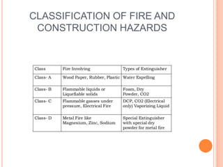Construction Classification Fire 408255585-Project-Report.pptx.,..................... | PPTX