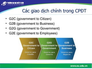 Các giao dịch chính trong CPĐT
• G2C (government to Citizen)
• G2B (government to Business)
• G2G (government to Government)
• G2E (government to Employees)
 