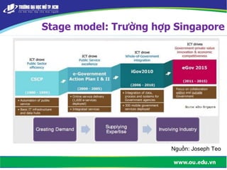 Chính phủ số tại Việt Nam và kinh nghiệm quốc tế về xây dựng chính phủ số  quốc gia thông minh