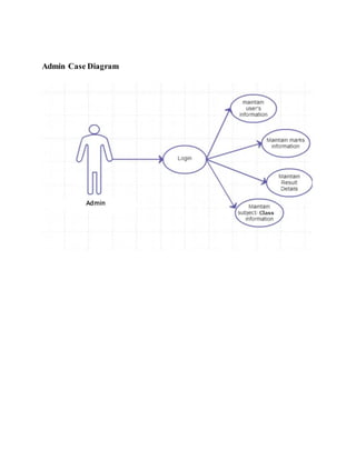 Admin Case Diagram
 