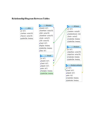 RelationshipDiagram BetweenTables
 