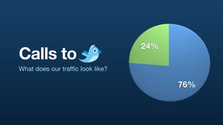 24%
Calls to
What does our trafﬁc look like?

                                        76%
 