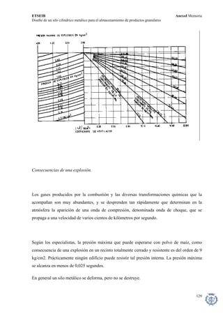 ETSEIB AnexoI Memoria 
Diseño de un silo cilíndrico metálico para el almacenamiento de productos granulares 
Consecuencias de una explosión. 
Los gases producidos por la combustión y las diversas transformaciones químicas que la acompañan son muy abundantes, y se desprenden tan rápidamente que determinan en la atmósfera la aparición de una onda de compresión, denominada onda de choque, que se propaga a una velocidad de varios cientos de kilómetros por segundo. 
Según los especialistas, la presión máxima que puede esperarse con polvo de maíz, como consecuencia de una explosión en un recinto totalmente cerrado y resistente es del orden de 9 kg/cm2. Prácticamente ningún edificio puede resistir tal presión interna. La presión máxima se alcanza en menos de 0,025 segundos. 
En general un silo metálico se deforma, pero no se destruye. 
129 
 